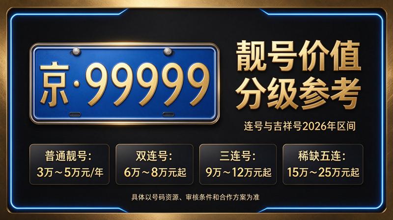 2026年北京京牌租赁咨询